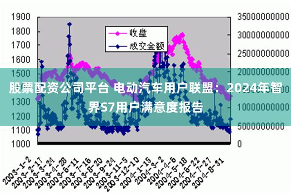 股票配资公司平台 电动汽车用户联盟：2024年智界S7用户满意度报告