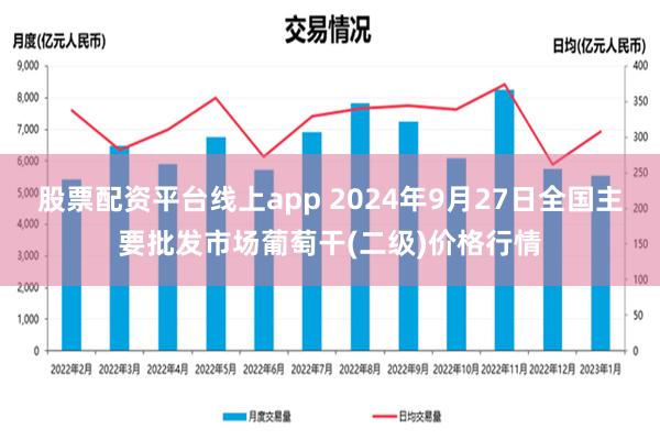 股票配资平台线上app 2024年9月27日全国主要批发市场葡萄干(二级)价格行情