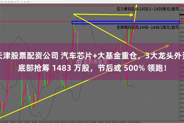 天津股票配资公司 汽车芯片+大基金重仓，3大龙头外资底部抢筹 1483 万股，节后或 500% 领跑！