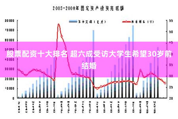 股票配资十大排名 超六成受访大学生希望30岁前结婚