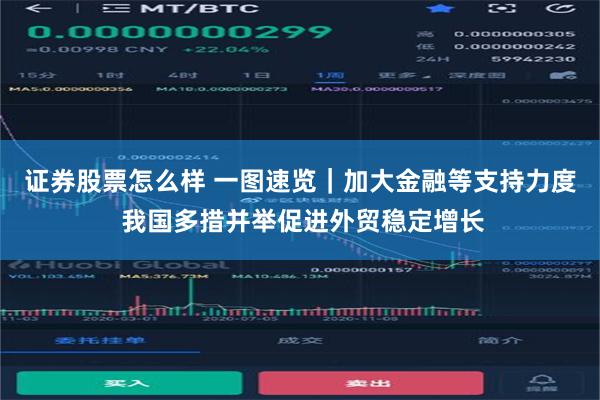 证券股票怎么样 一图速览｜加大金融等支持力度 我国多措并举促进外贸稳定增长