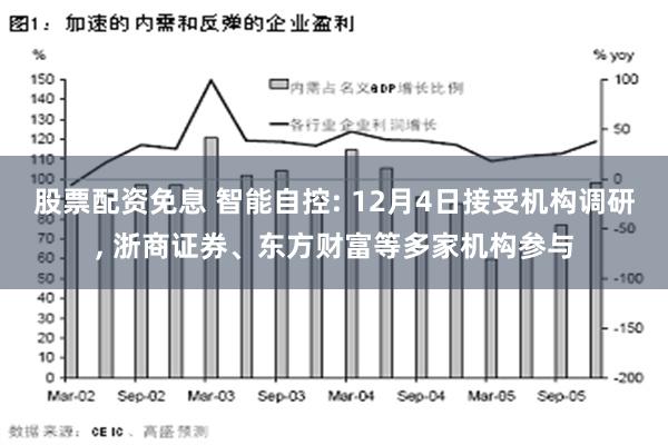 股票配资免息 智能自控: 12月4日接受机构调研, 浙商证券、东方财富等多家机构参与