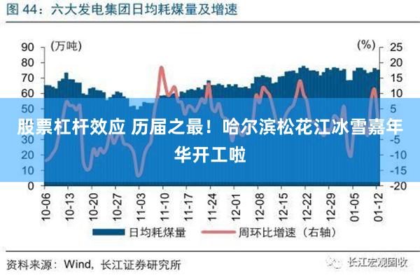 股票杠杆效应 历届之最！哈尔滨松花江冰雪嘉年华开工啦