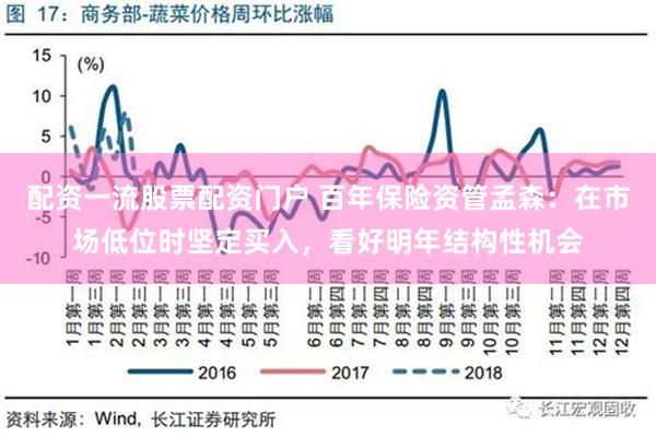 配资一流股票配资门户 百年保险资管孟森：在市场低位时坚定买入，看好明年结构性机会